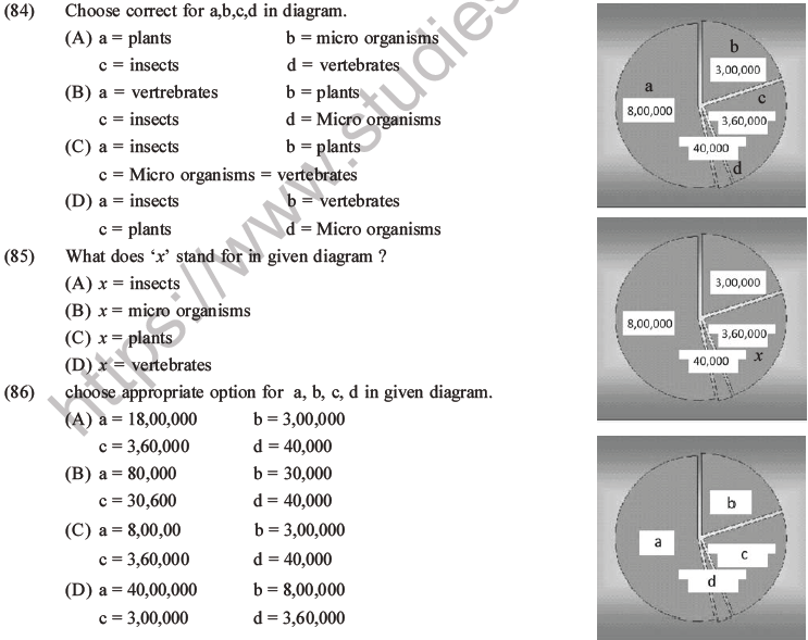 NEET Biology Biodiversity And Its Conservation MCQs Set B, Multiple ...